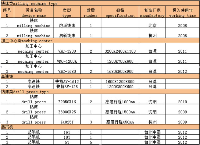 equipmentlist